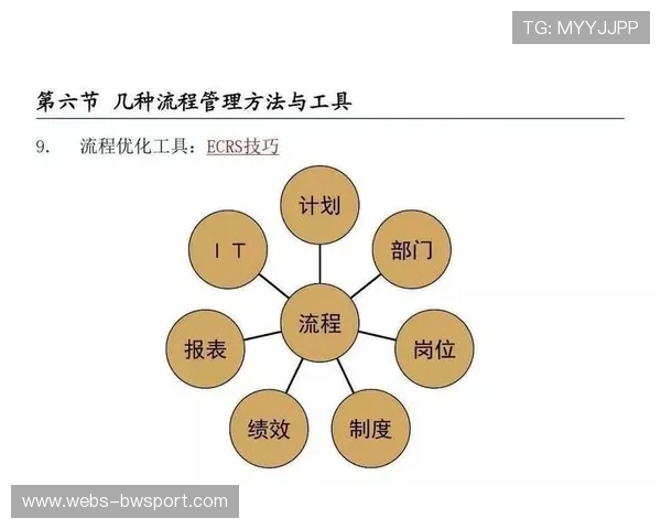 流程再造工程深化，缩短赛事组织决策链条