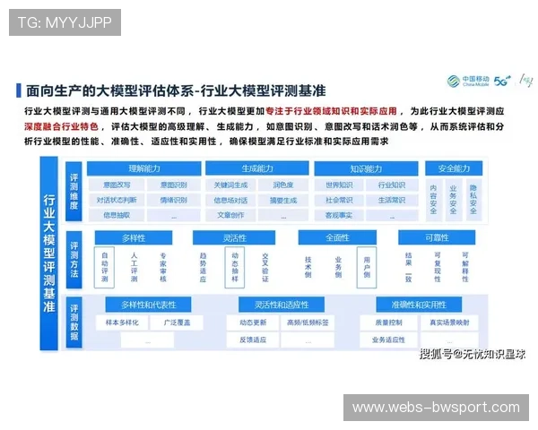 信号质量客观评估指标体系建设加快，行业服务质量有标可依